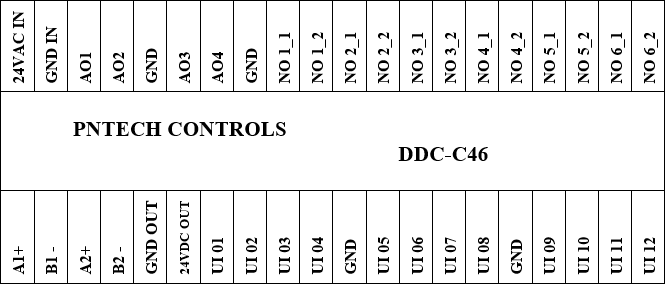 DDC C46 Map pin